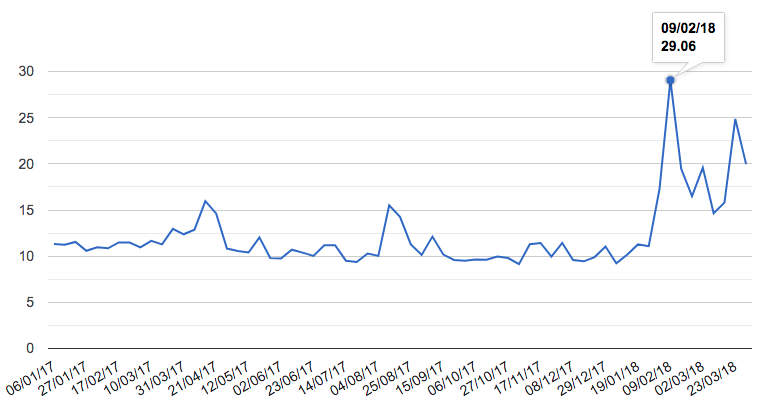 Vix février 2008