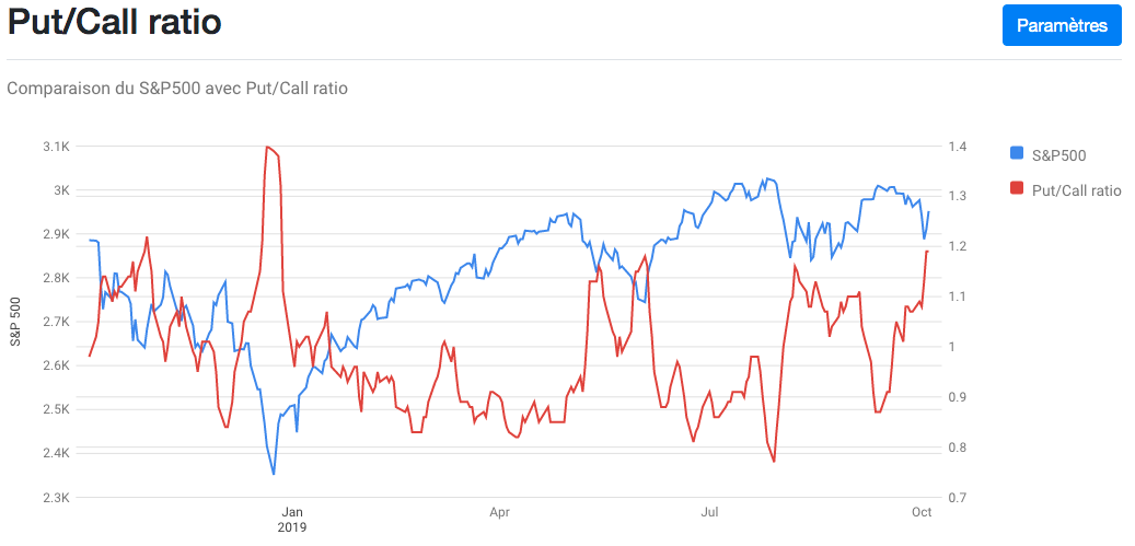 Put call ratio investopedia