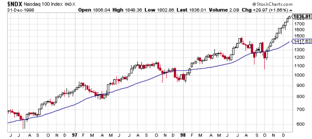 Chute du Nasdaq en 1998