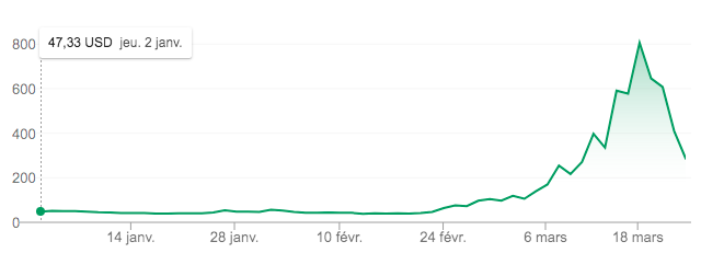 ETF TVIX