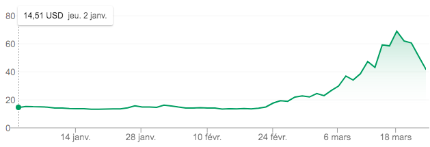 ETF VXX