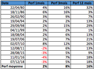 Performance death cross