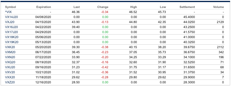 Futures Vix