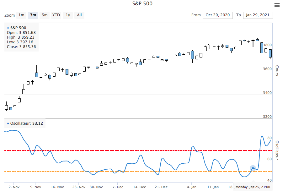 Trader Fear Index